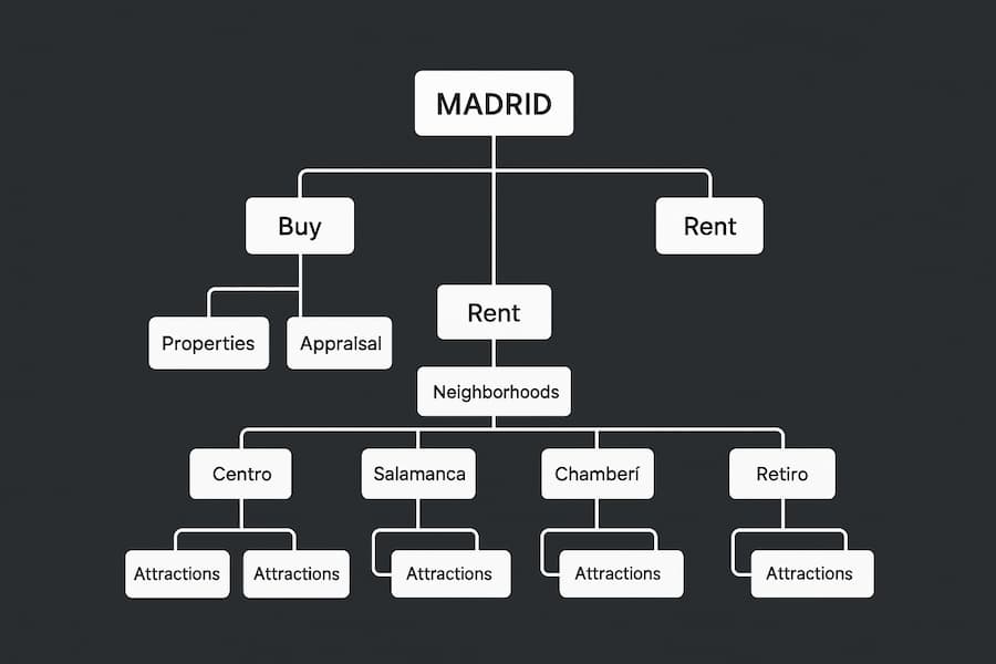 mapa web inmobiliaria