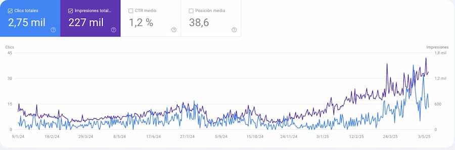 Resultados acciones seo